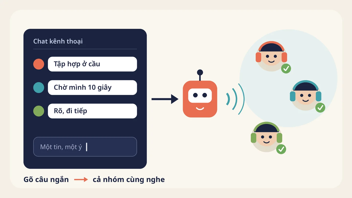 Ba tin nhắn ngắn trong chat kênh thoại được bot đọc thành tiếng cho ba người đeo tai nghe cùng nghe.